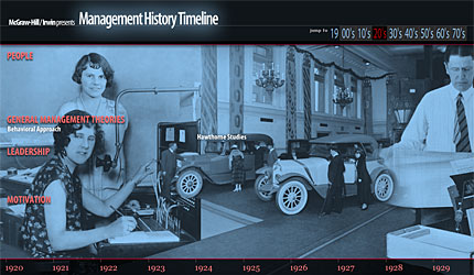 Management History Timeline