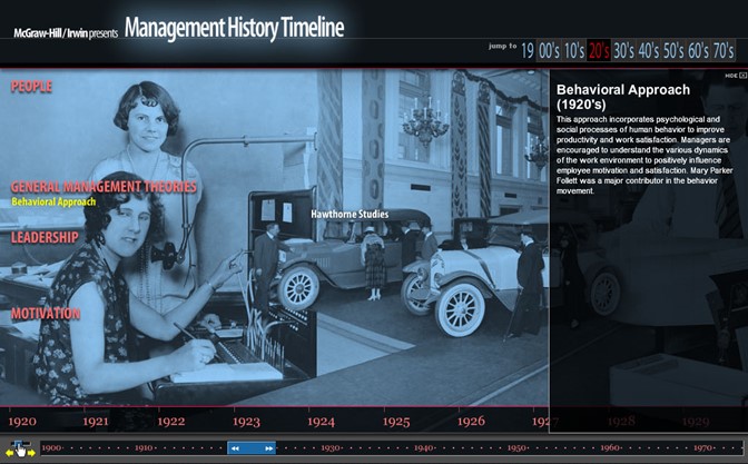 Management History Timeline