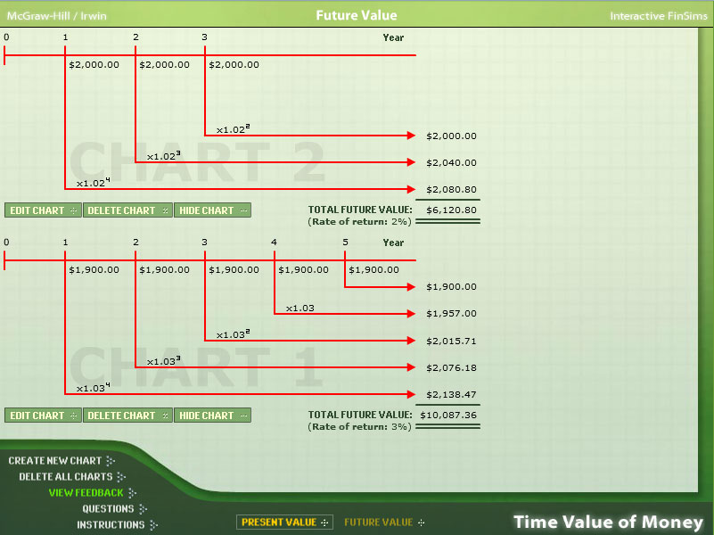 Time Value of Money